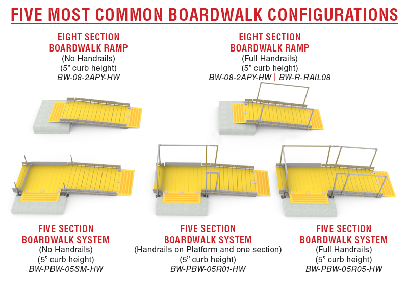 True?Five Most Common BoardWalk Assemblies: