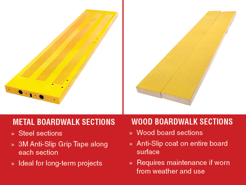 False?Metal and Wood Section Comparison:#