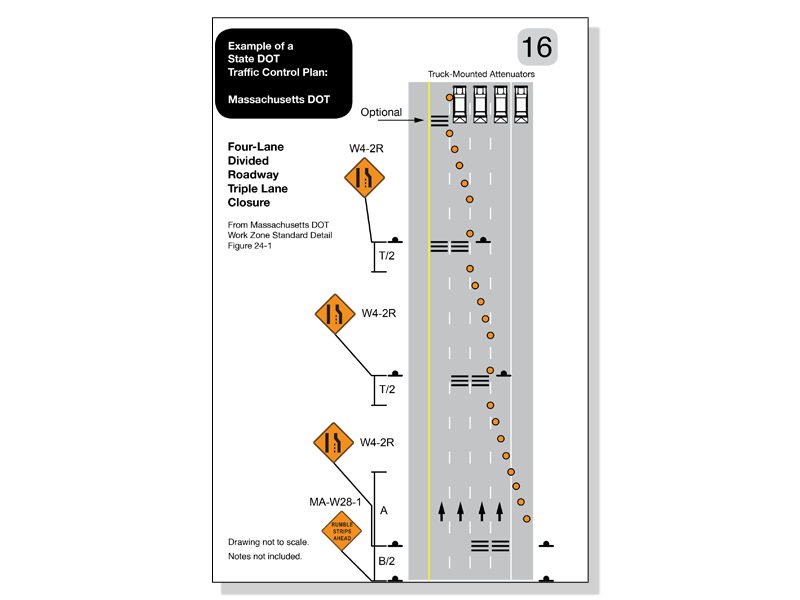 True?Best Practices Installation:
